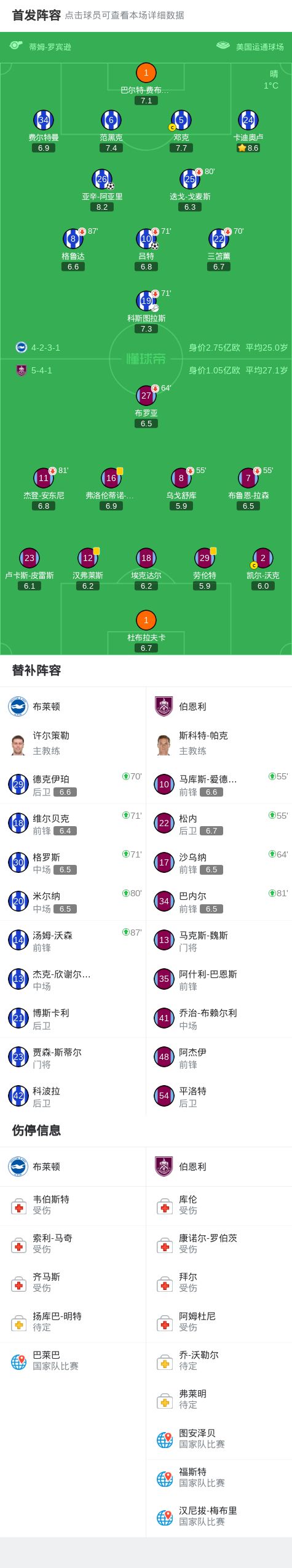 爱游戏体育下载重磅！布莱顿门线救险C罗在塞尔维亚队比赛中精彩发挥，赛前武汉三镇调整名单以备NBA季后赛的简单介绍